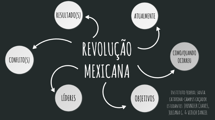 REVOLUÇÃO MEXICANA
