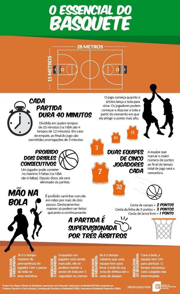 Basquete