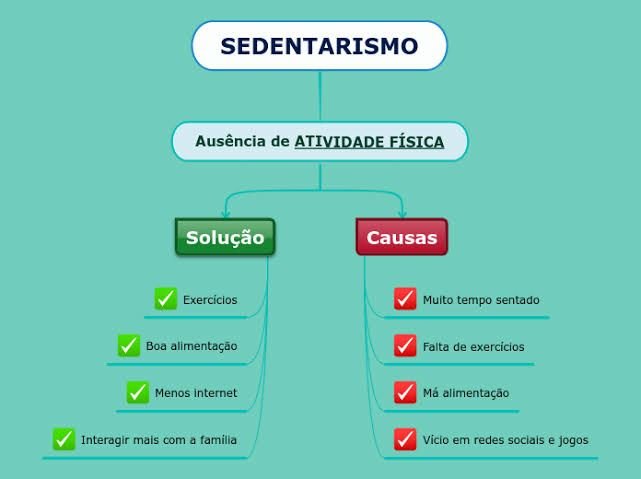 SEDENTARISMO