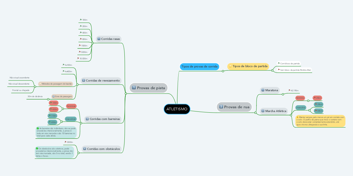 ATLETISMO