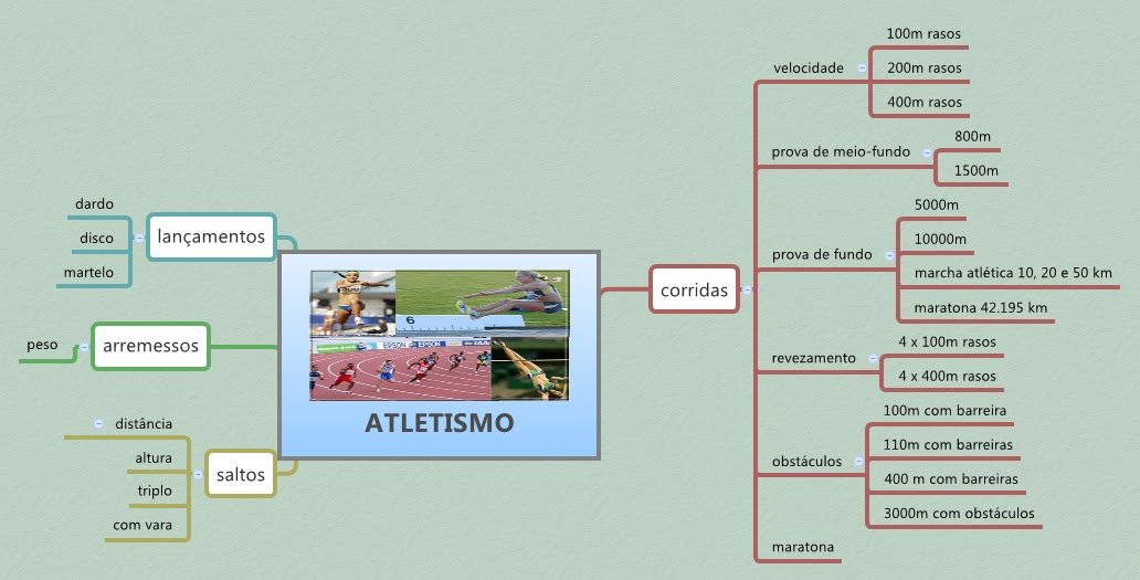 ATLETISMO