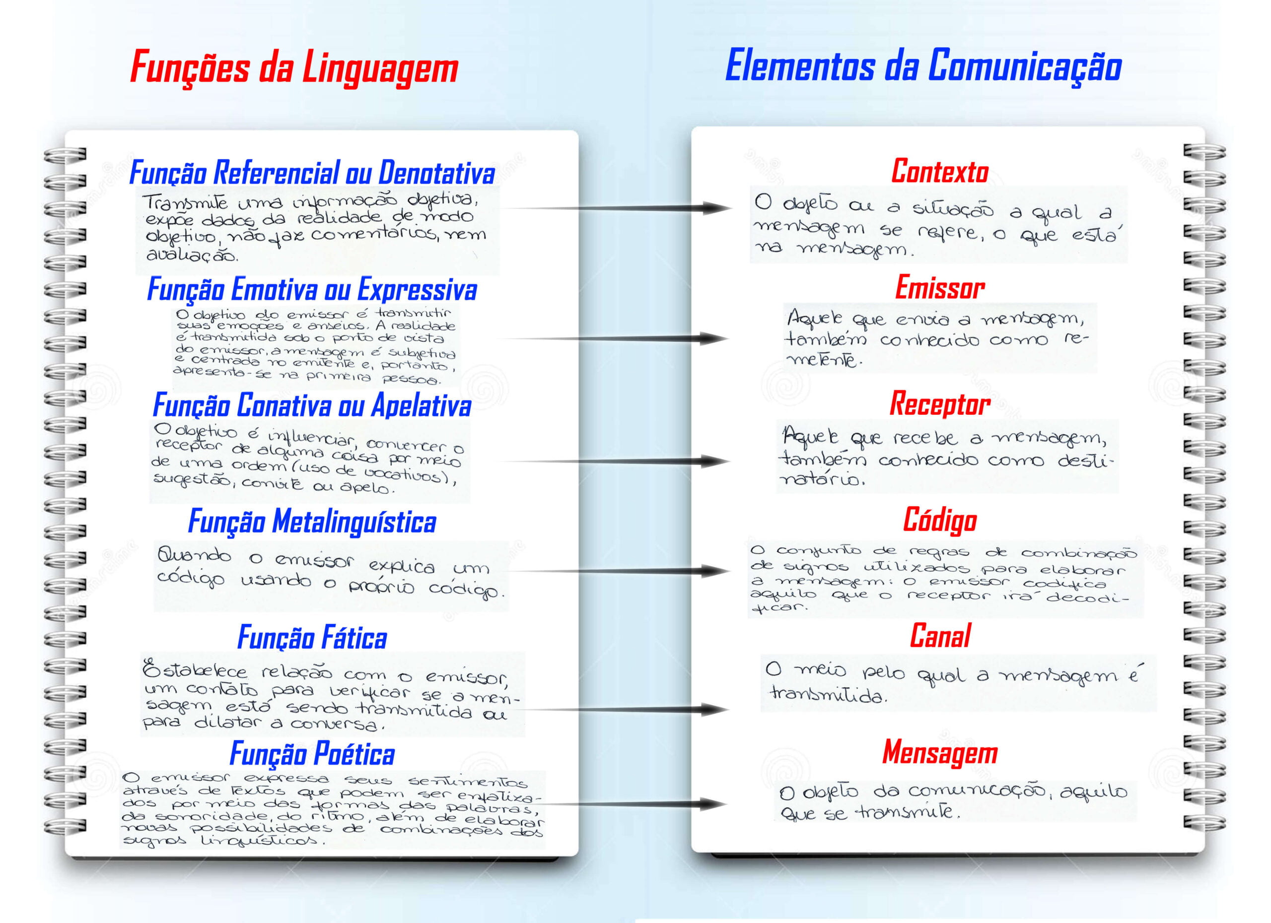 Exemplos De Função Referencial Ou Denotativa