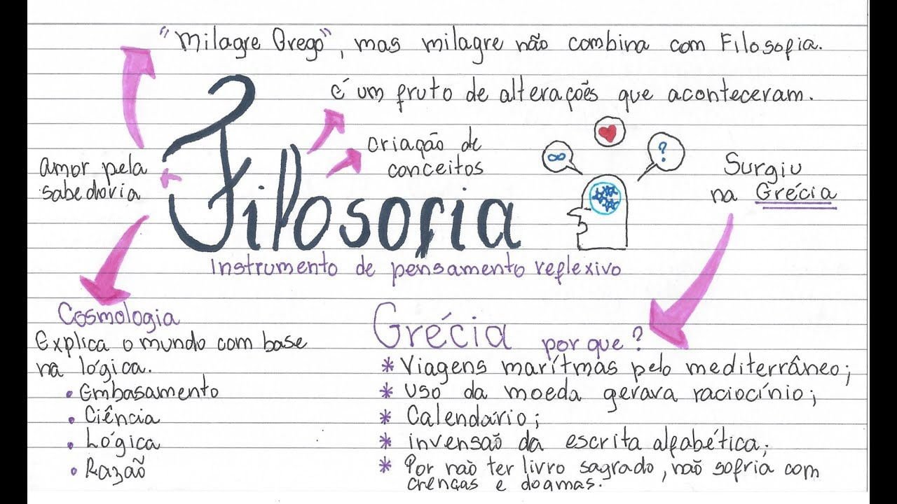 Filosofia
