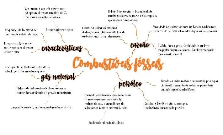 Combustíveis Fósseis