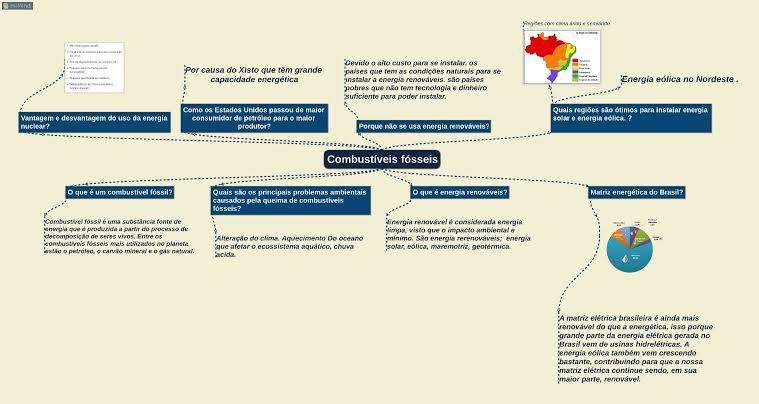 Combustíveis Fósseis