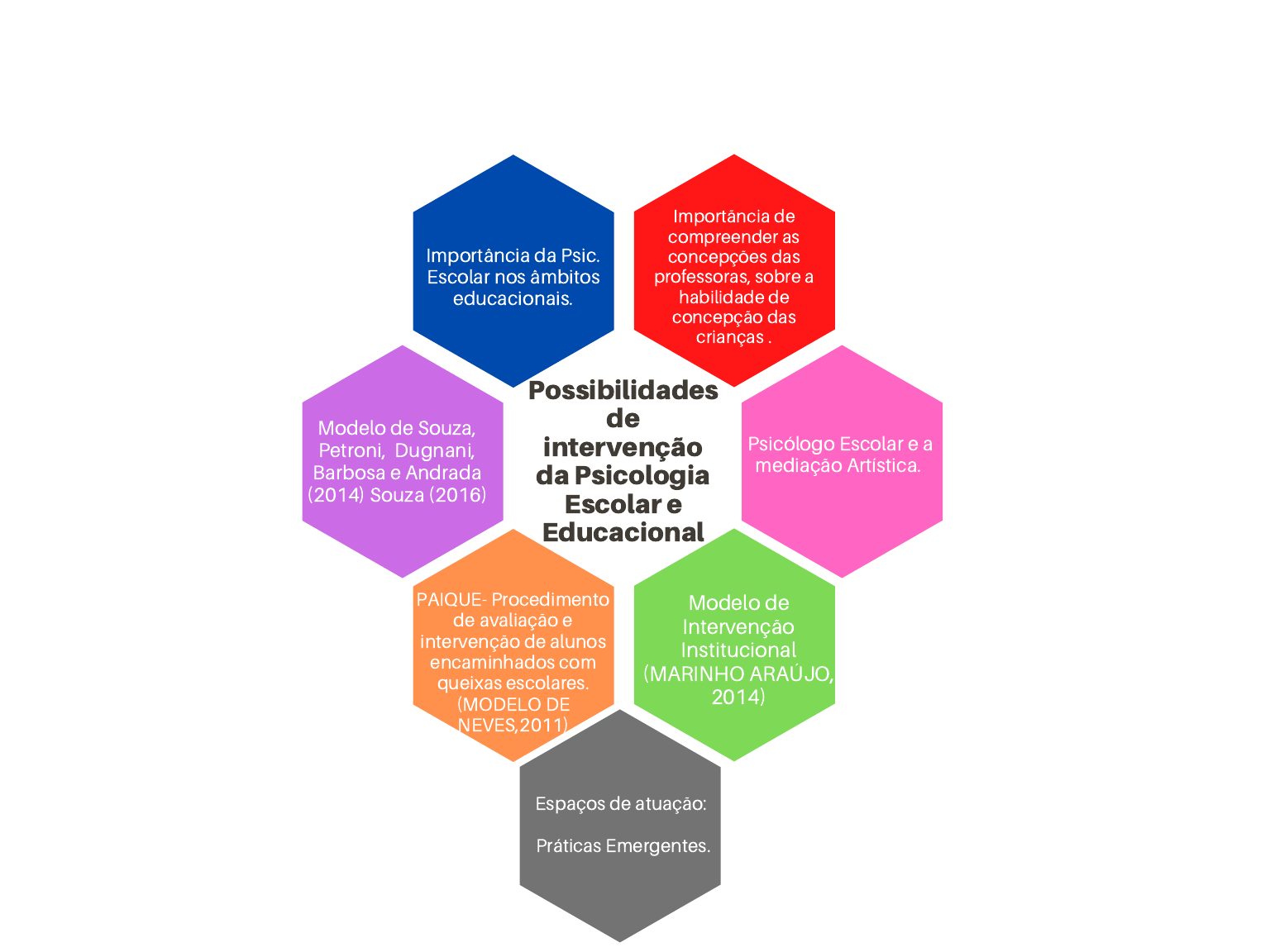 PSICOLOGIA DA EDUCAÇÃO