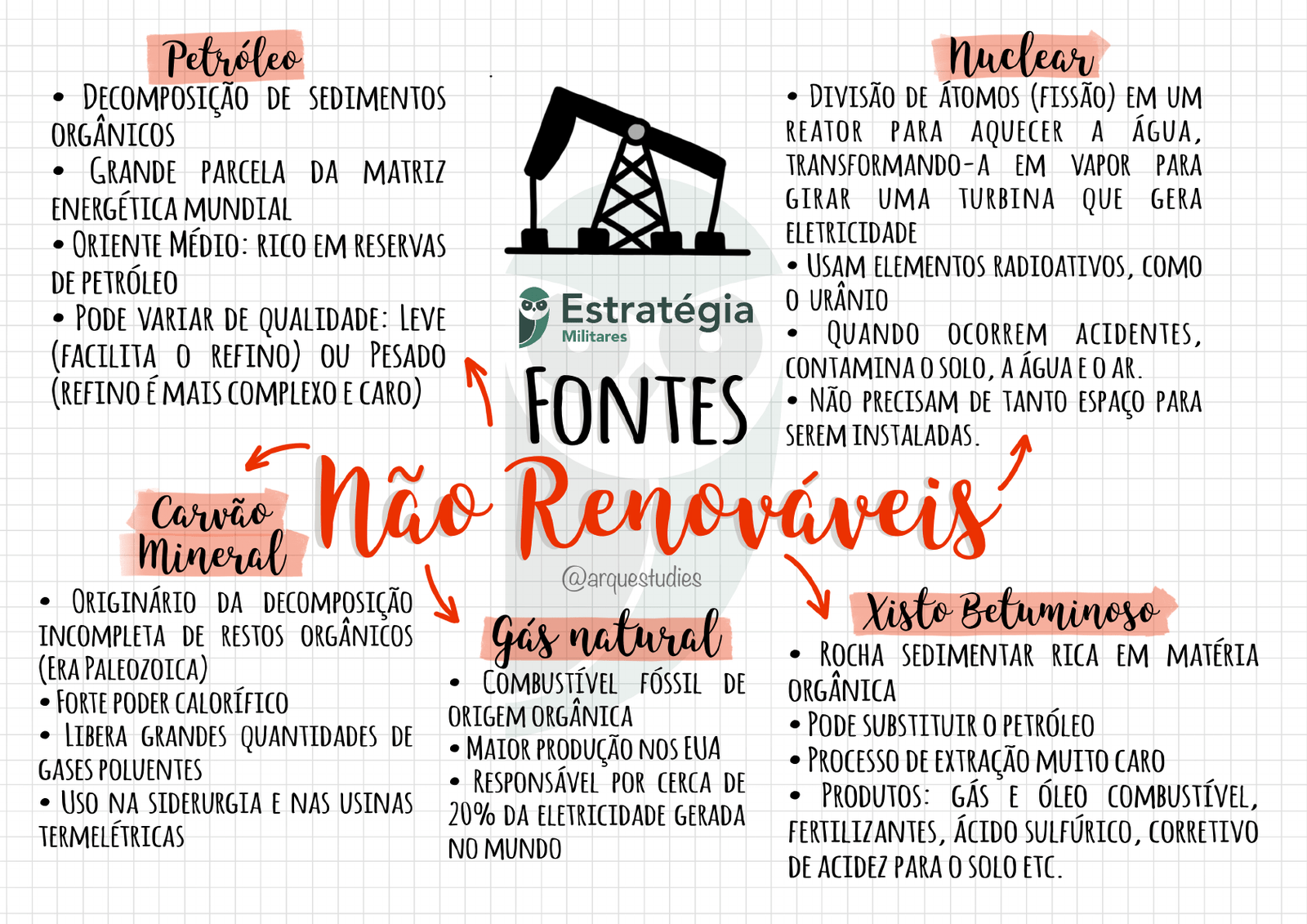 Combustíveis Fósseis