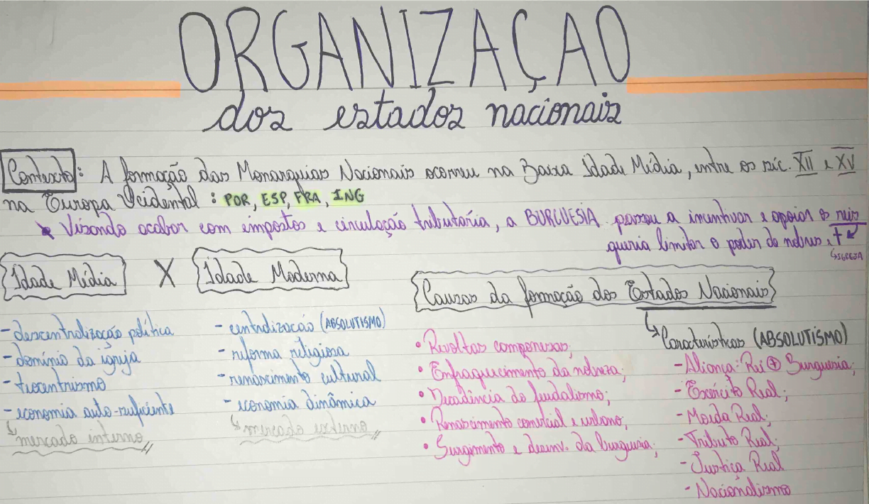 FORMAÇÃO DOS ESTADOS NACIONAIS