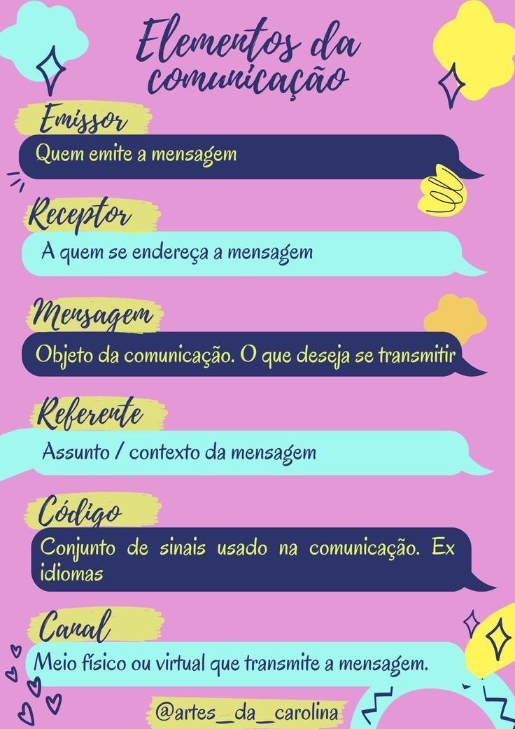 ELEMENTOS DA COMUNICAÇÃO