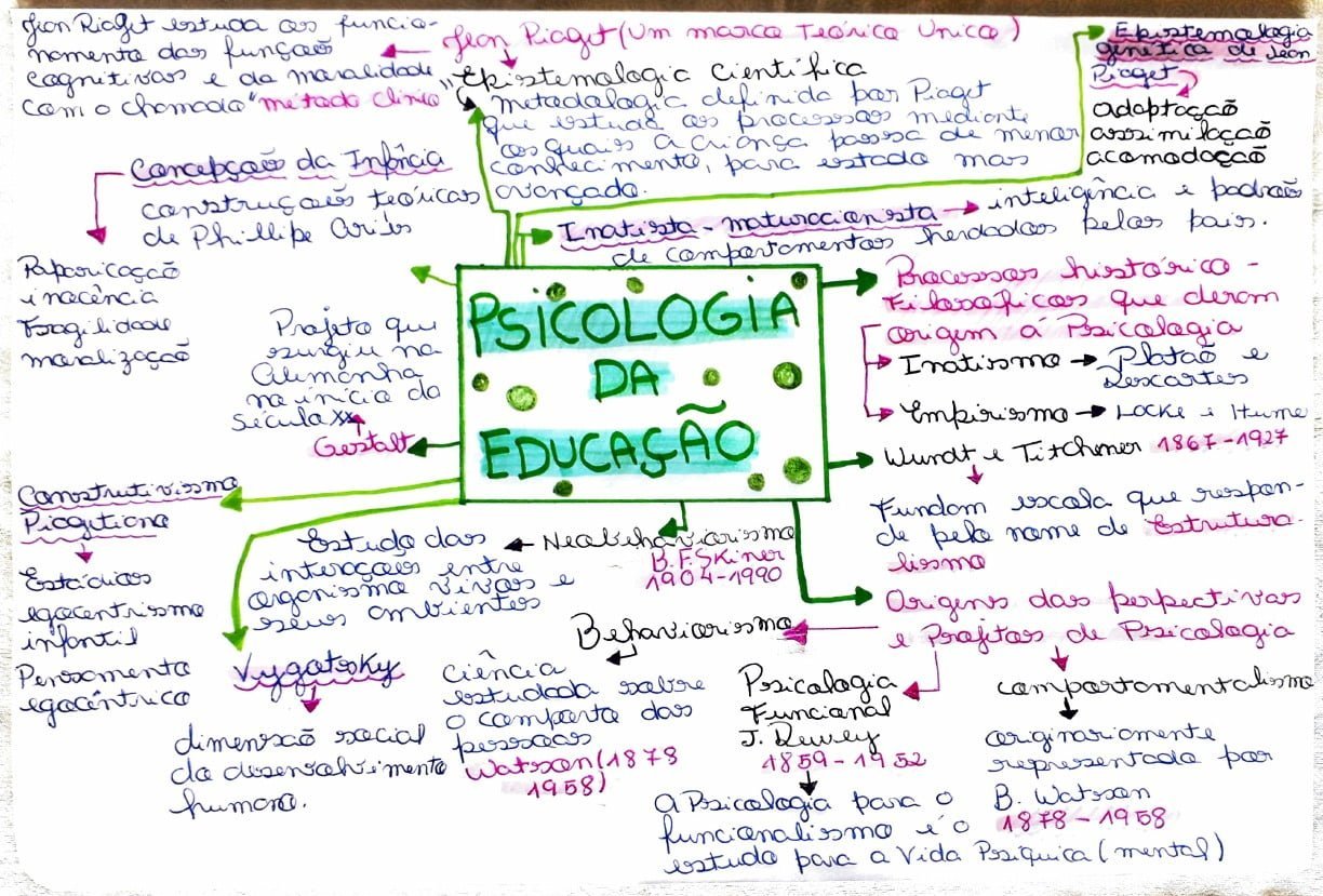 PSICOLOGIA DA EDUCAÇÃO