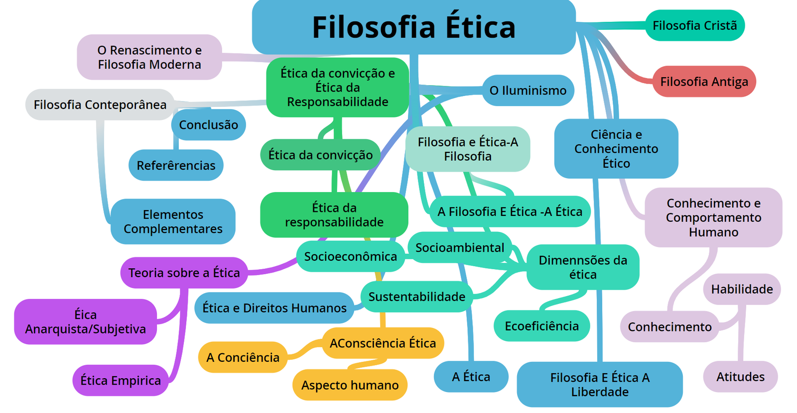 Filosofia