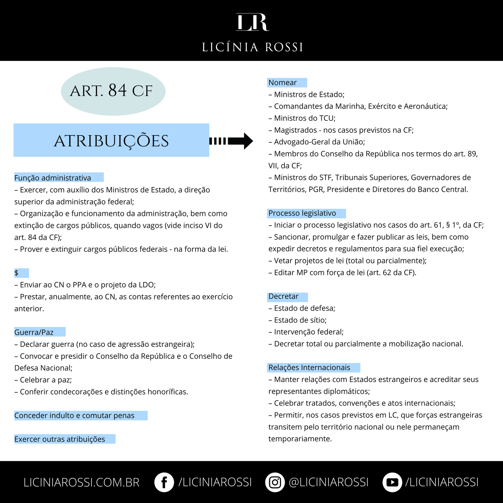 PRESIDENTES DO BRASIL