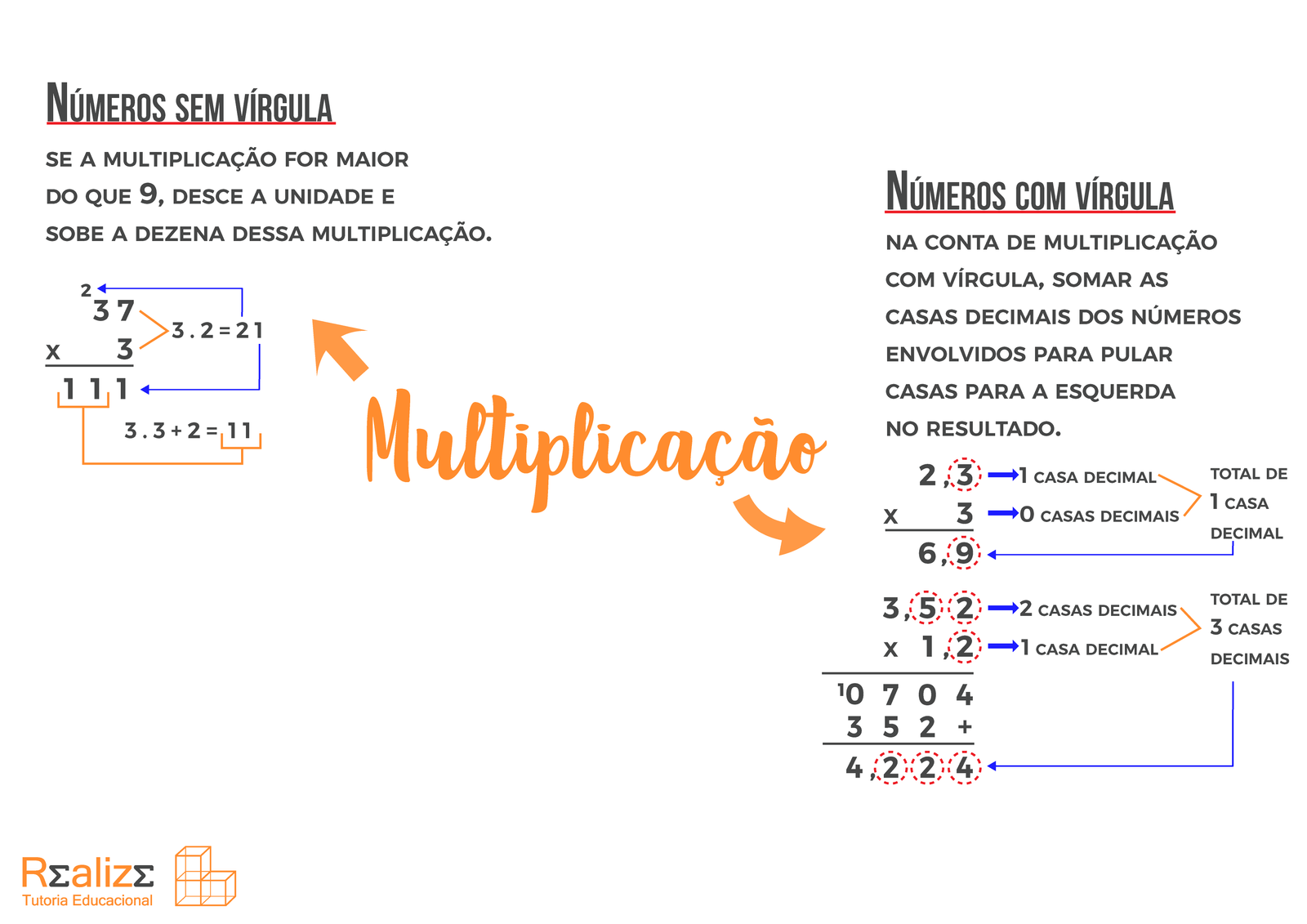 MULTIPLICAÇÃO