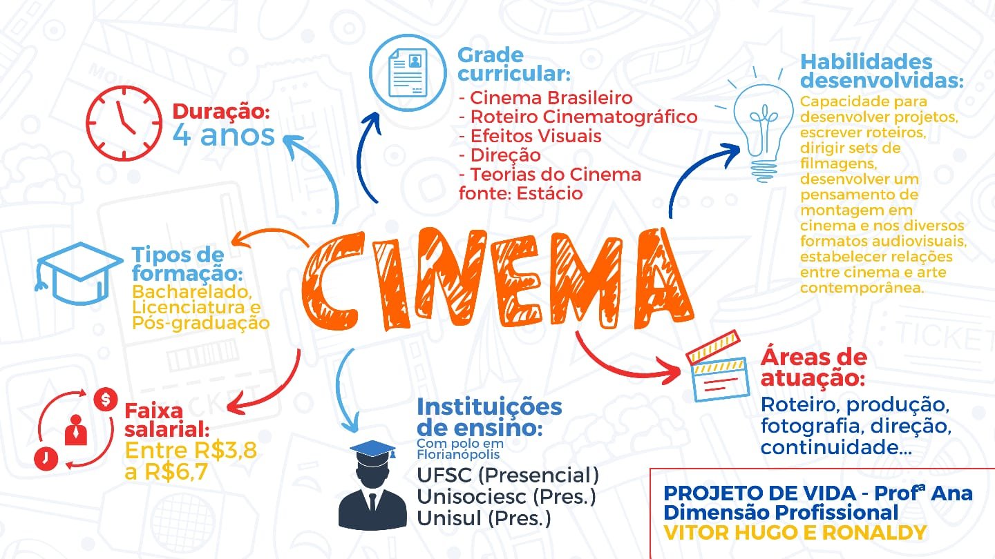 HISTÓRIA DO CINEMA