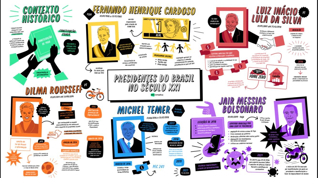 PRESIDENTES DO BRASIL