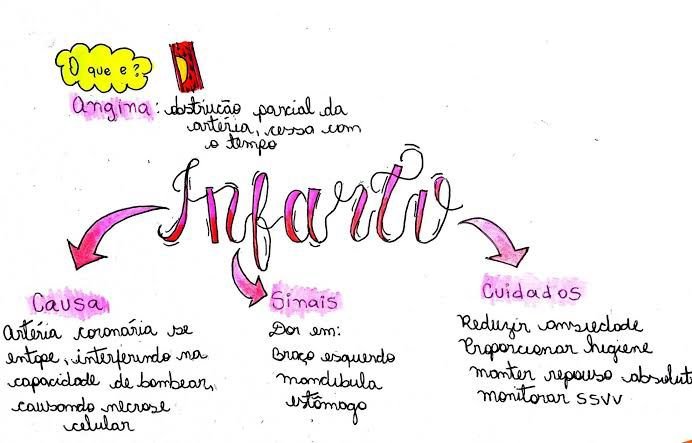 INFARTO AGUDO DO MIOCÁRDIO