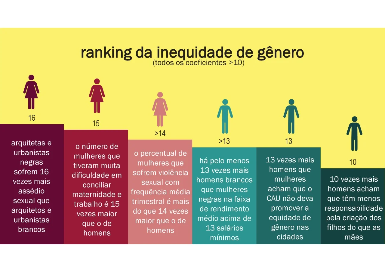 DESIGUALDADE DE GÊNERO