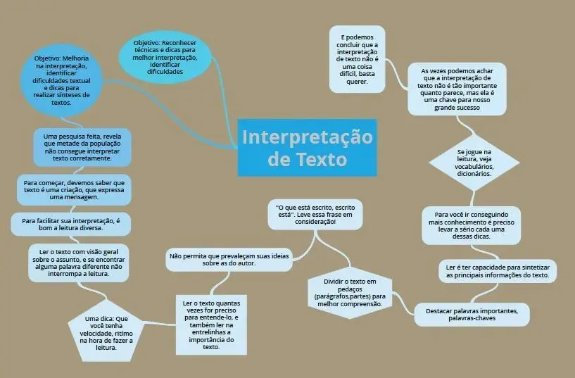INTERPRETAÇÃO DE TEXTO