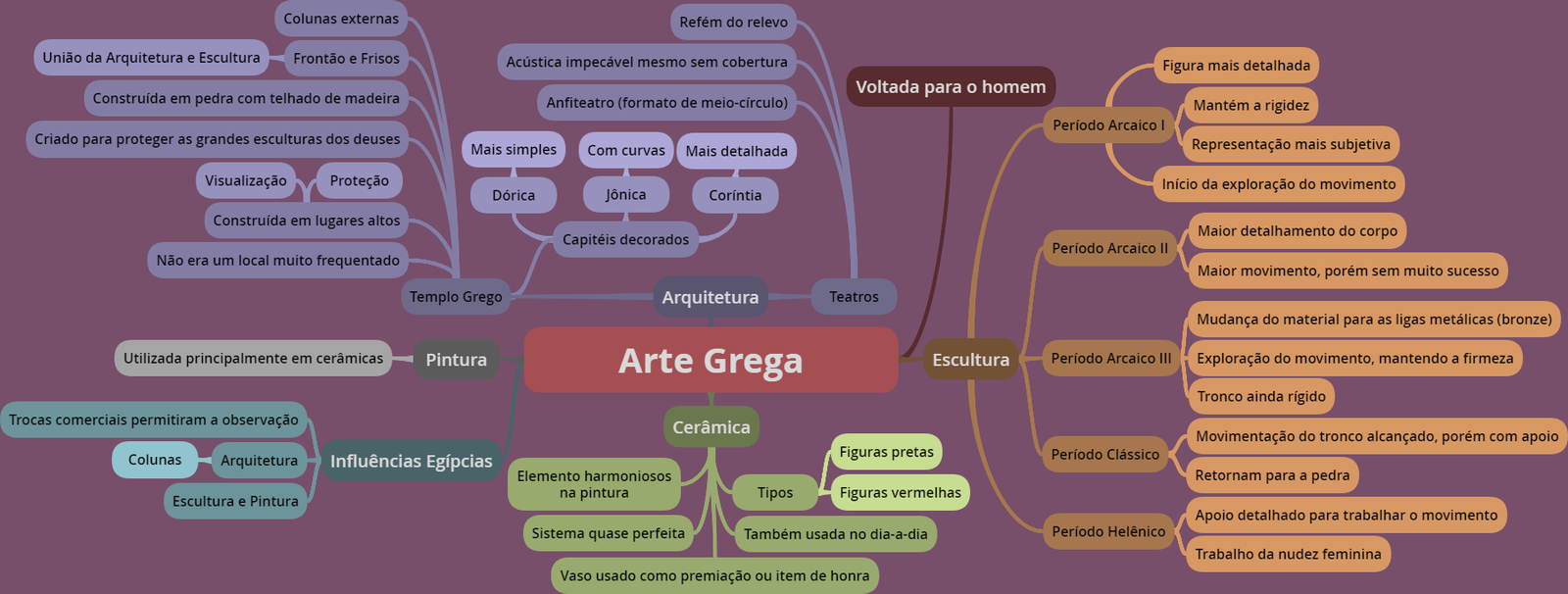 ARTE GREGA