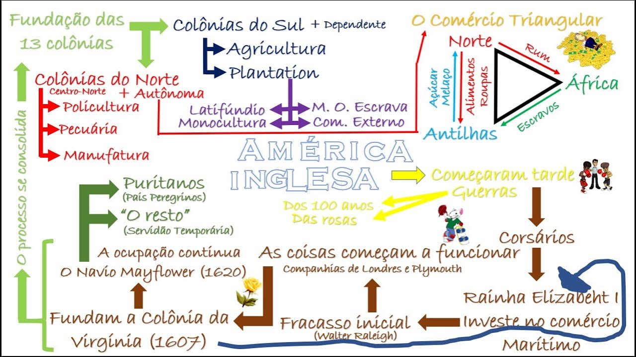 COLONIZAÇÃO INGLESA