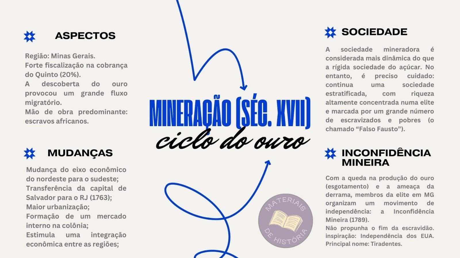 Mapa mental sobre MINERACAO