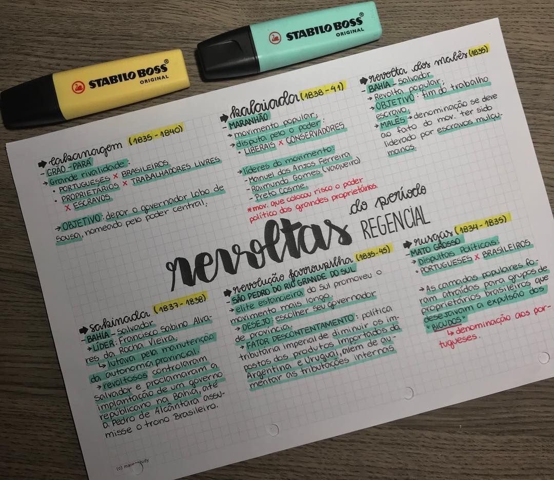 Mapa mental sobre AS REVOLTAS REGENCIAIS