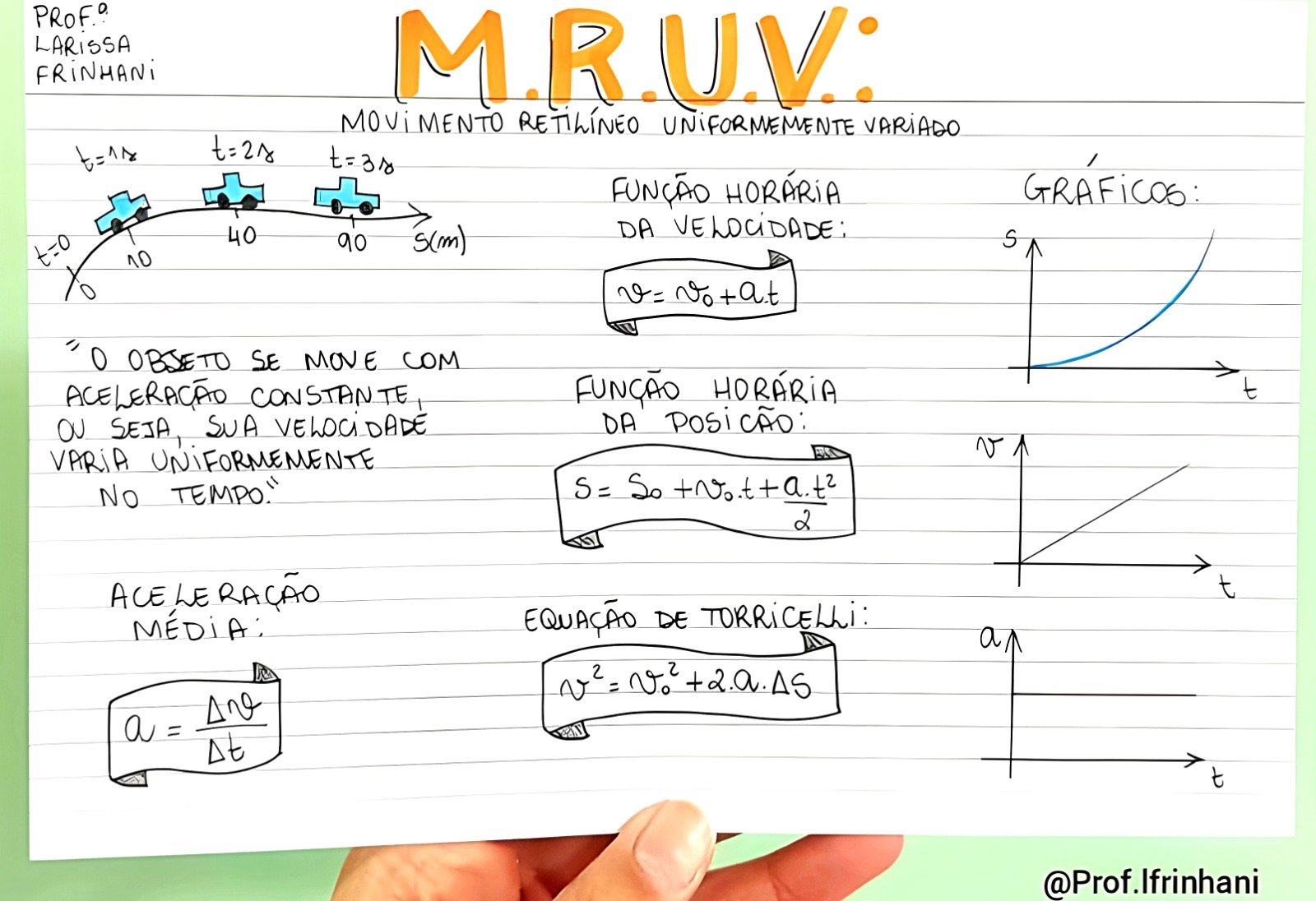 Mapa mental sobre MOVIMENTO UNIFORMEMENTE VARIADO