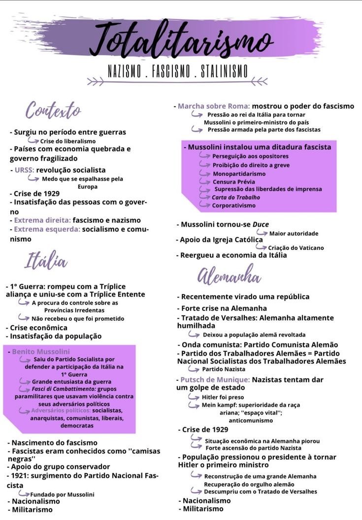 Mapa mental sobre TOTALITARISMO