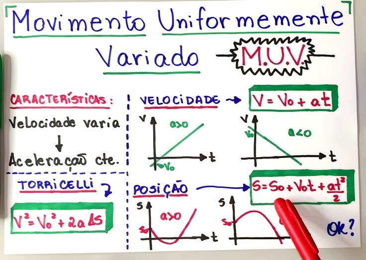 Mapa mental sobre MOVIMENTO UNIFORMEMENTE VARIADO