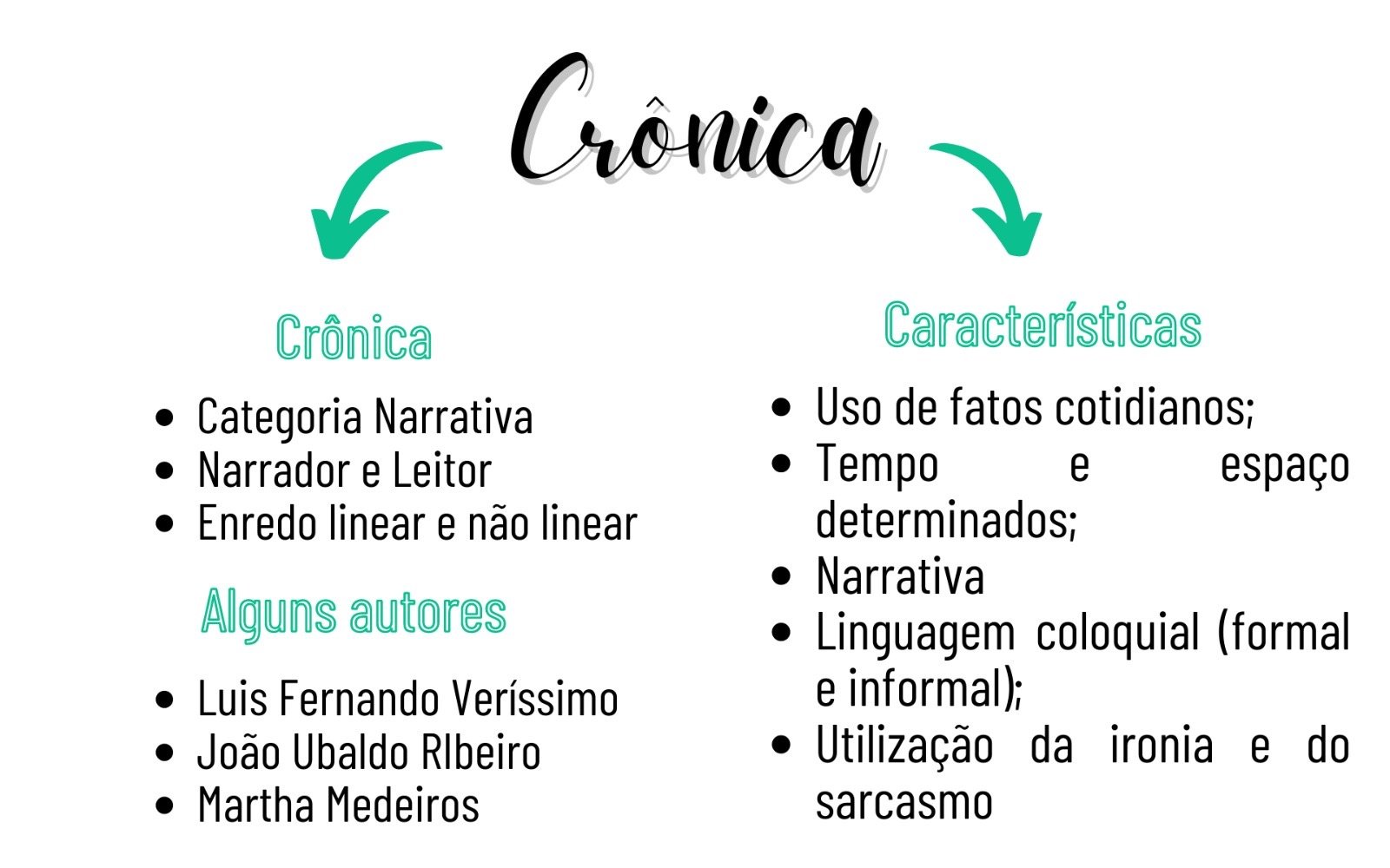 Mapa mental sobre CRONICAS
