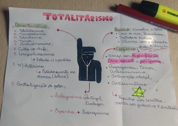 Mapa mental sobre TOTALITARISMO