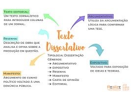 Mapa mental sobre TEXTO DISSERTATIVO