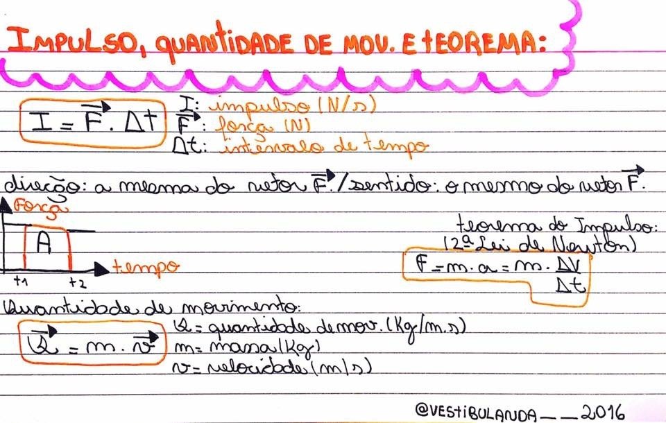 Mapa mental sobre IMPULSO E QUANTIDADE DE MOVIMENTO