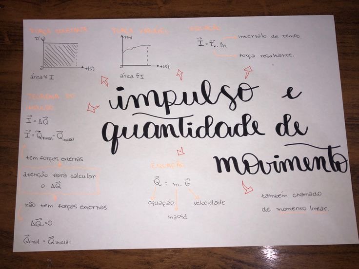 Mapa mental sobre IMPULSO E QUANTIDADE DE MOVIMENTO