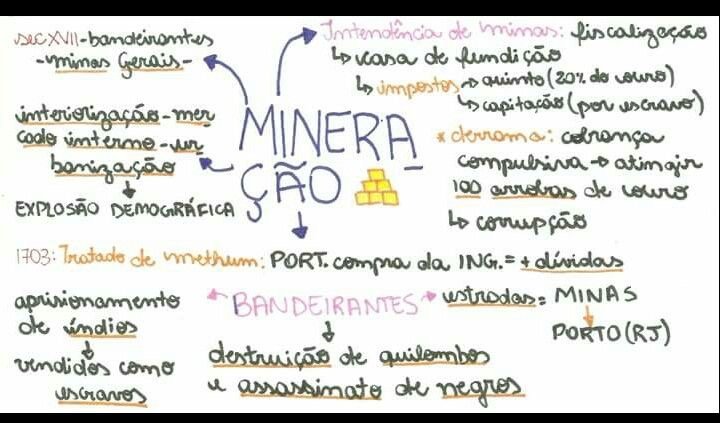 Mapa mental sobre MINERACAO