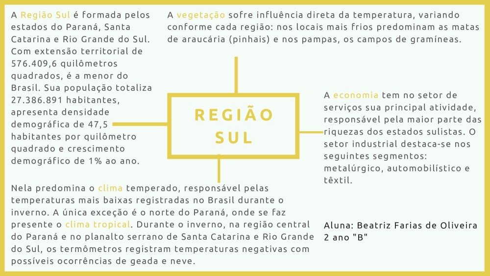 Mapa mental sobre A REGIAO SUL