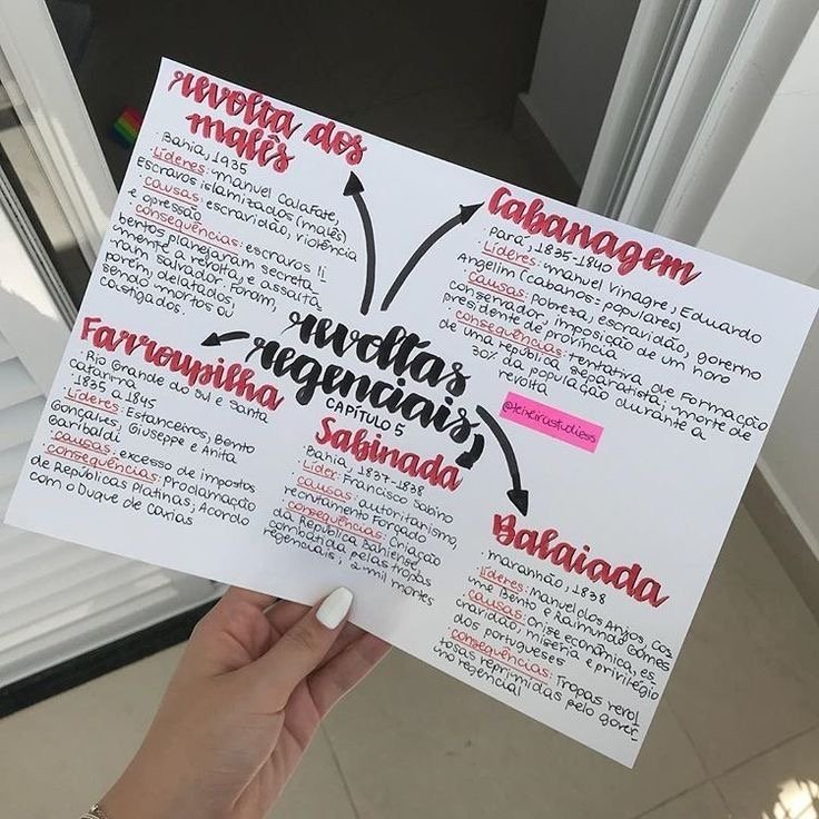 Mapa mental sobre AS REVOLTAS REGENCIAIS