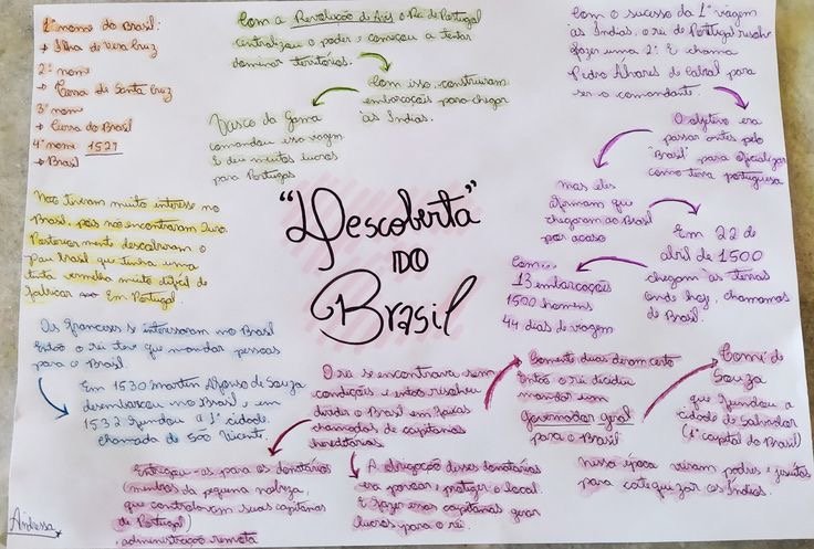 Mapa mental sobre O DESCOBRIMENTO DO BRASIL