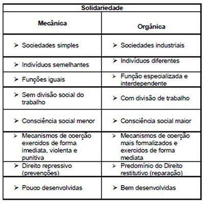 Mapa mental sobre SOLIDARIEDADE
