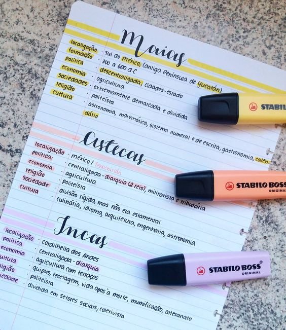 Mapa mental sobre OS MAIAS