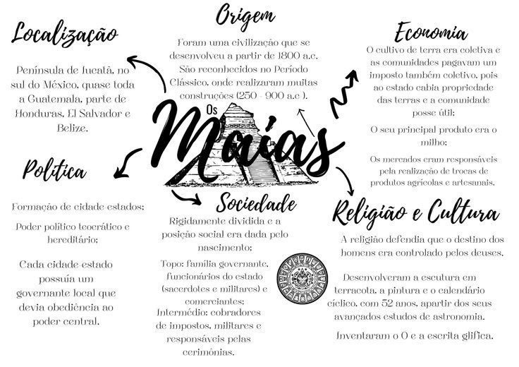 Mapa mental sobre OS MAIAS