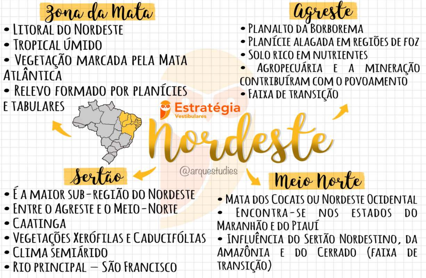 Mapa mental sobre O NORDESTE