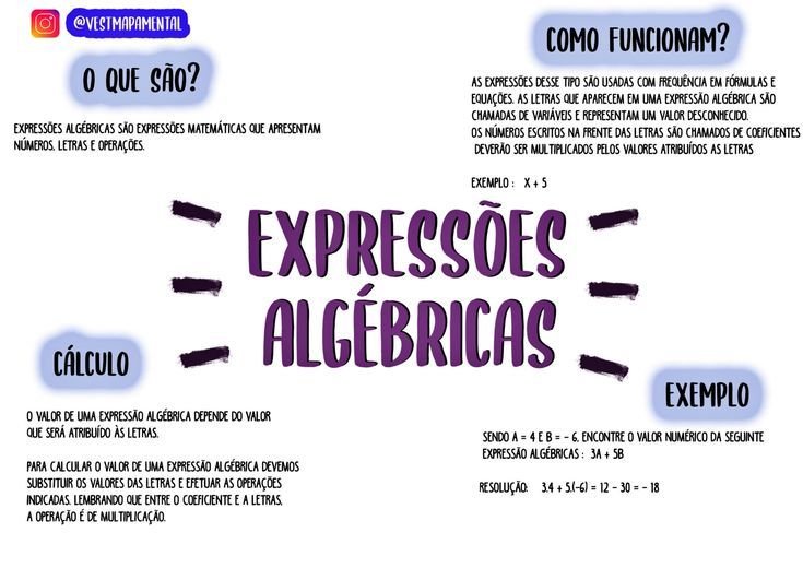 Mapa mental sobre EXPRESSOES ALGEBRICAS