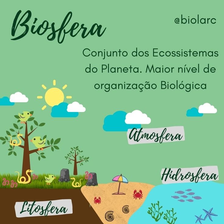 Mapa mental sobre BIOSFERA