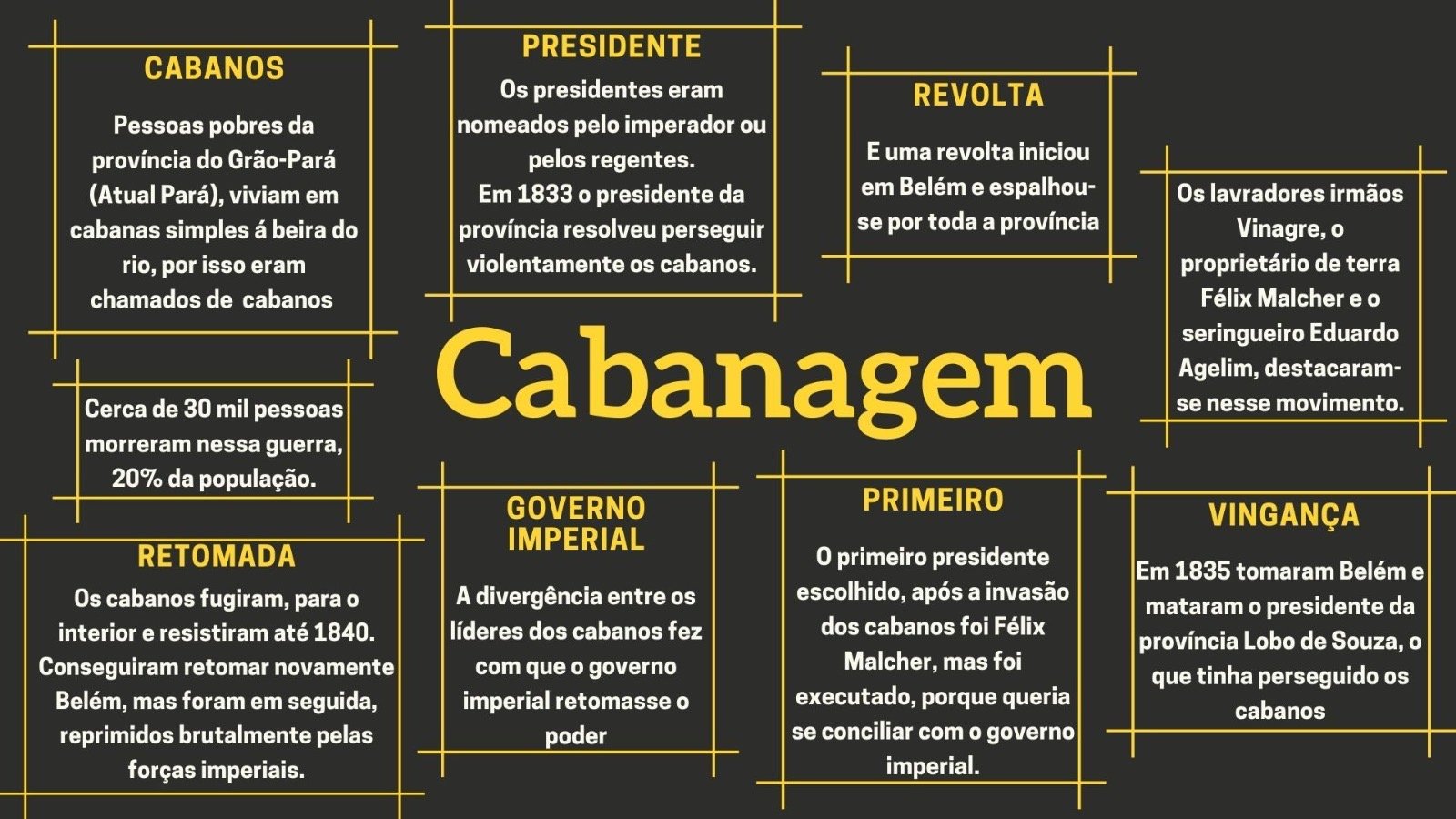 Mapa mental sobre CABANAGEM