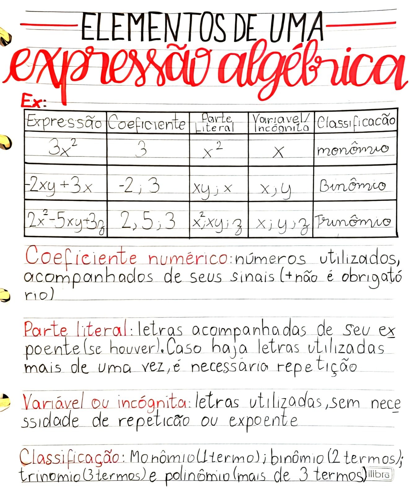 Mapa mental sobre EXPRESSOES ALGEBRICAS
