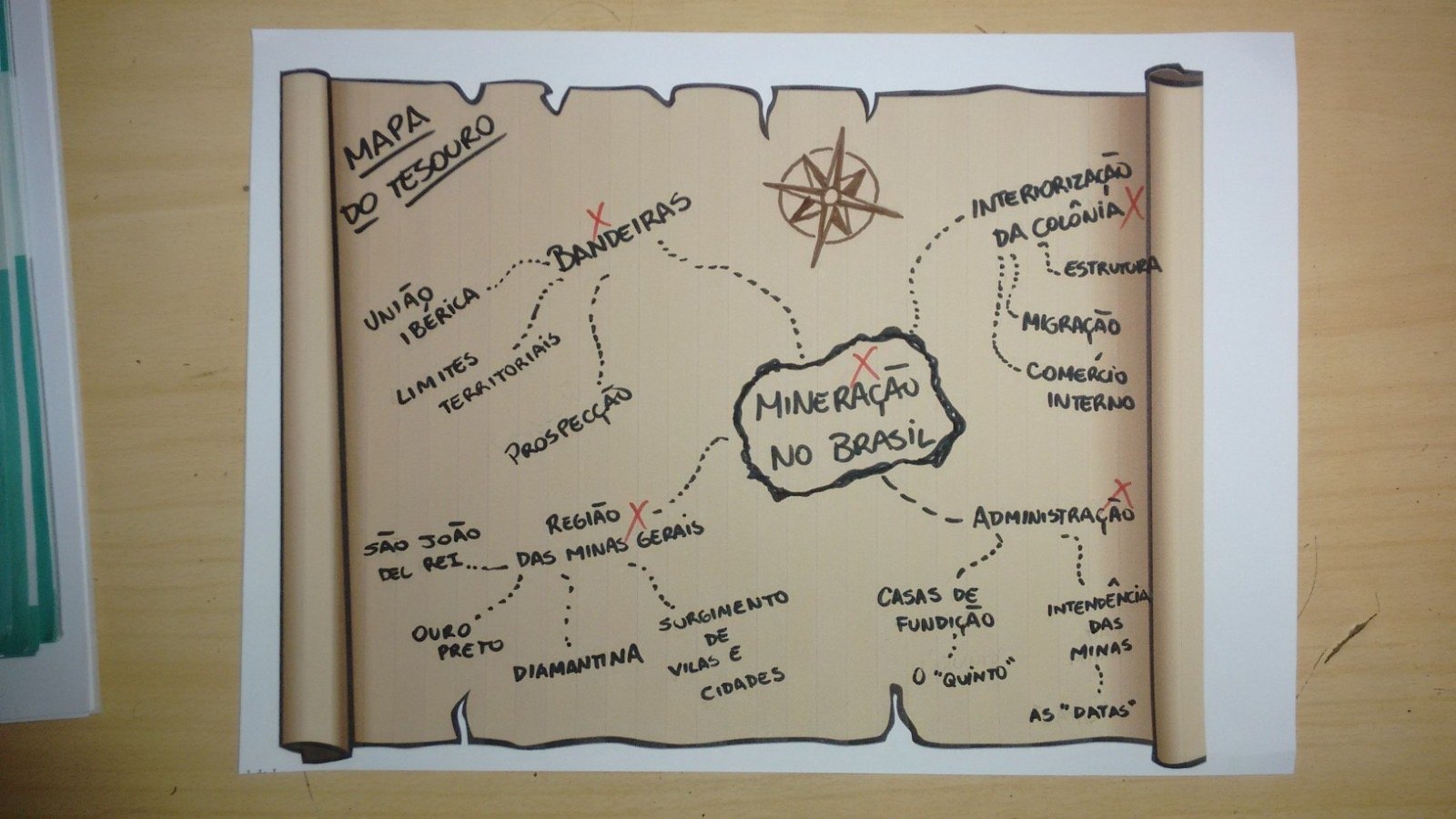 Mapa mental sobre MINERACAO