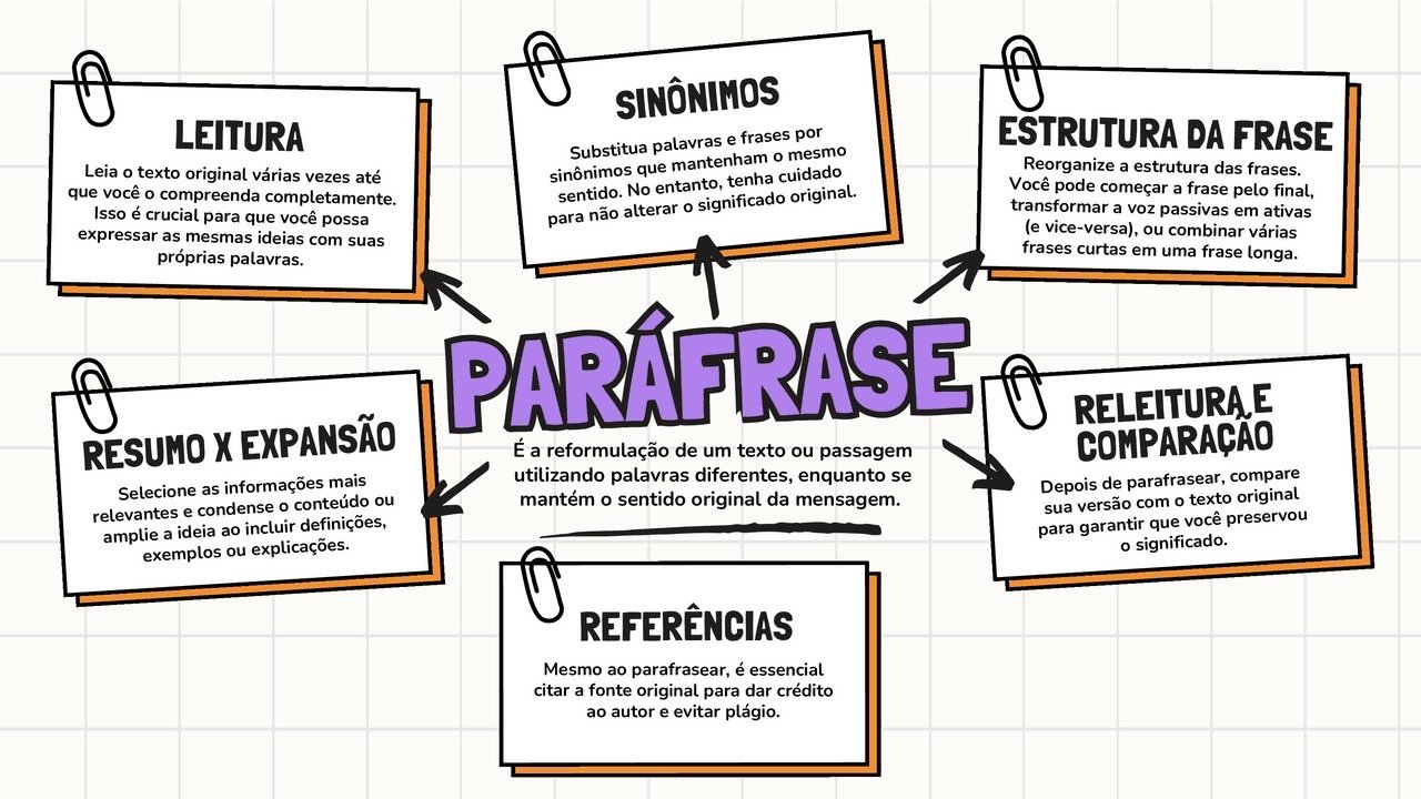 Mapa mental sobre PARAFRASE