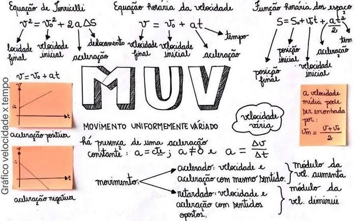 Mapa mental sobre MOVIMENTO UNIFORMEMENTE VARIADO