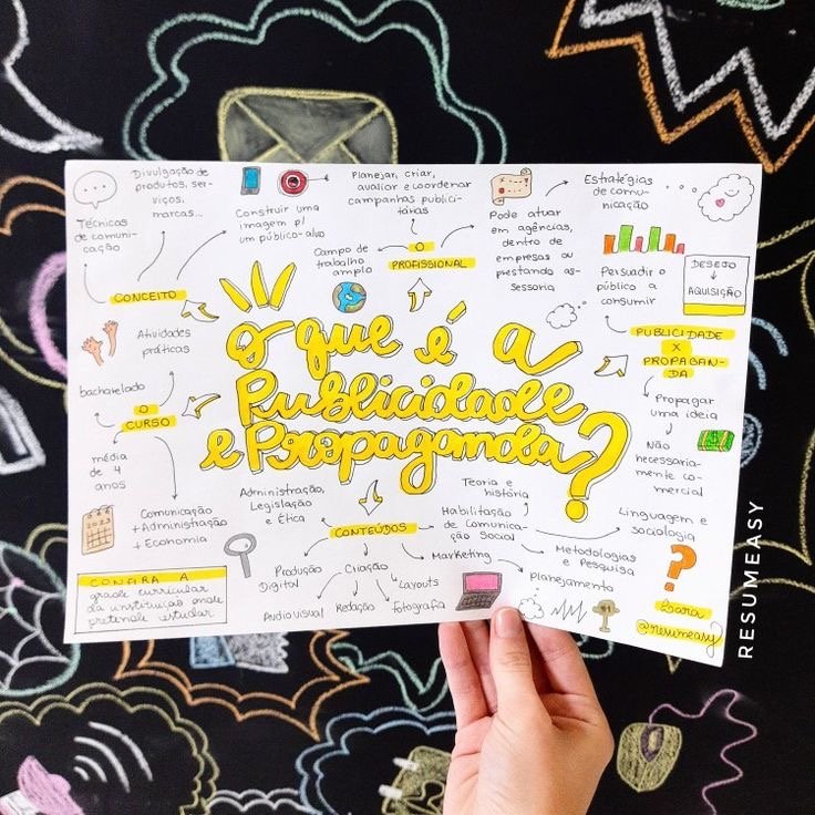 Mapa mental sobre PROPAGANDA